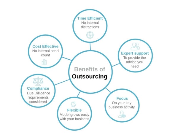 The Benefits of outsourcing