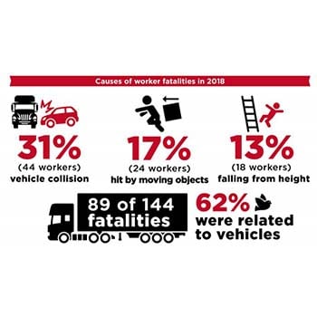 fatalitysafeworkaustralia