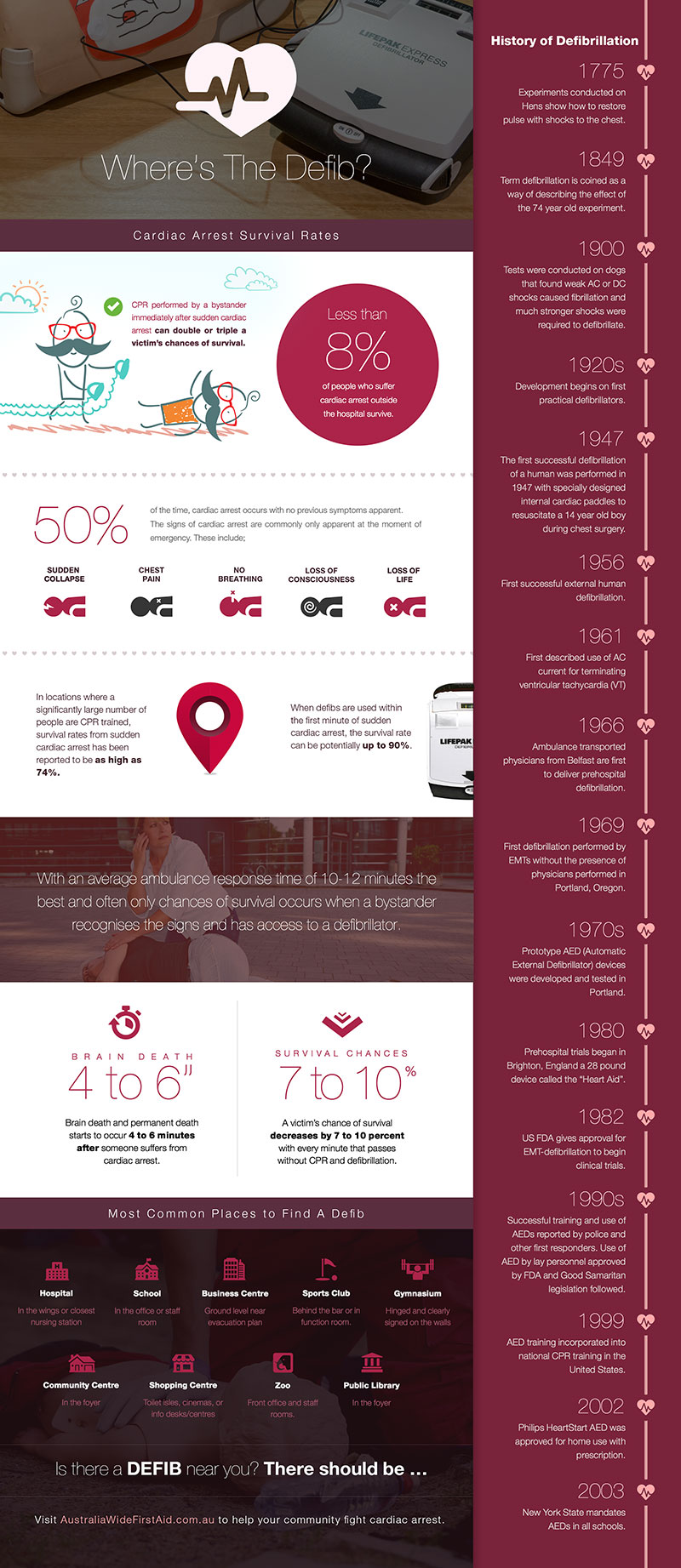 AWFA Defib infographic sm